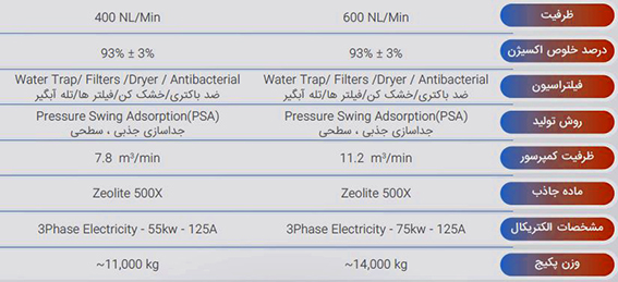 مشخصات اکسیژن ساز